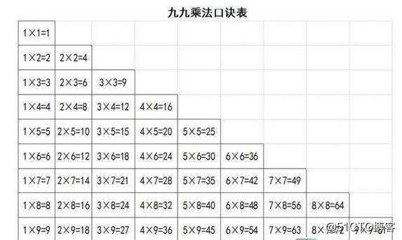 用python做个九九乘法表-够简单,能学会_列表